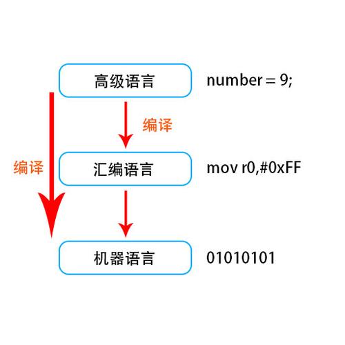 什么编程语言最好(编程语言的较量：最佳选择解读)