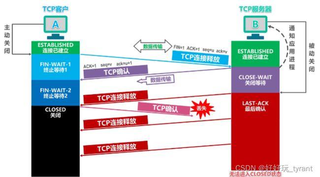 tcp与udp协议的区别(TCP与UDP协议的区别：深入理解传输协议)