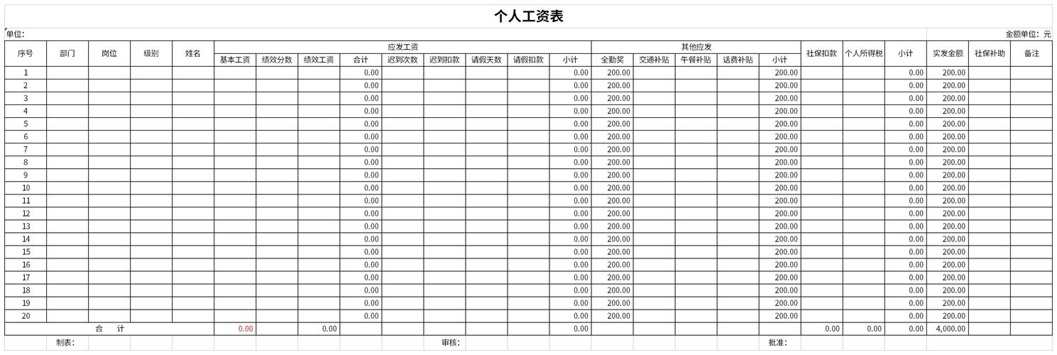 工资表表格模板(最简单个人工资表格)