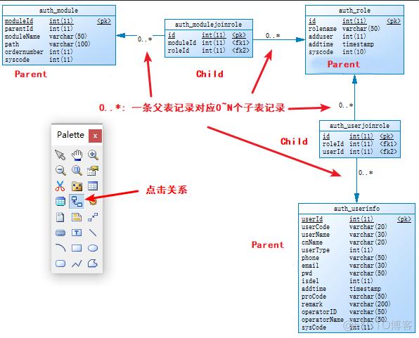 powerdesigner使用教程(powermill左侧的资源管理器)