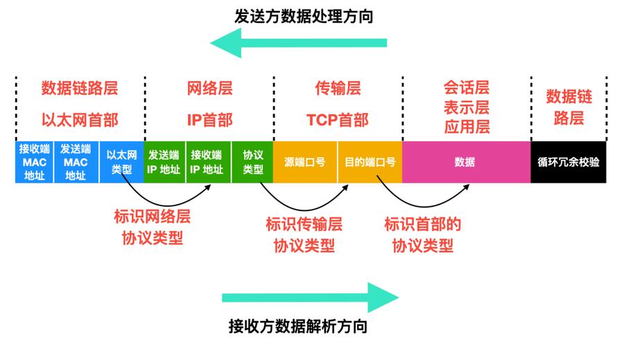 tcp与udp协议的区别(TCP与UDP协议的区别：深入理解传输协议)