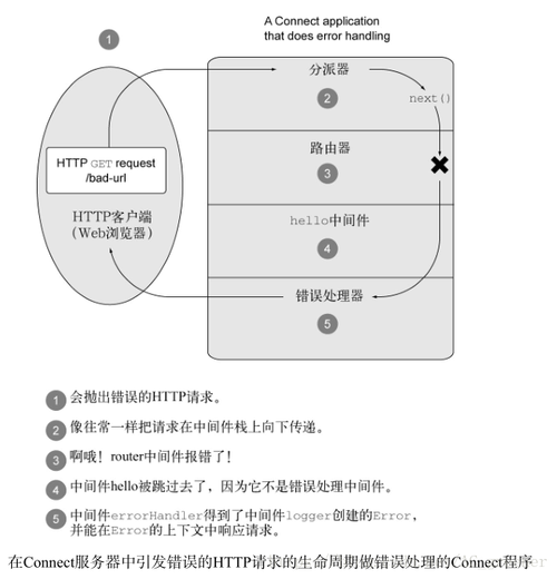 什么是nodejs(什么是node中间件)