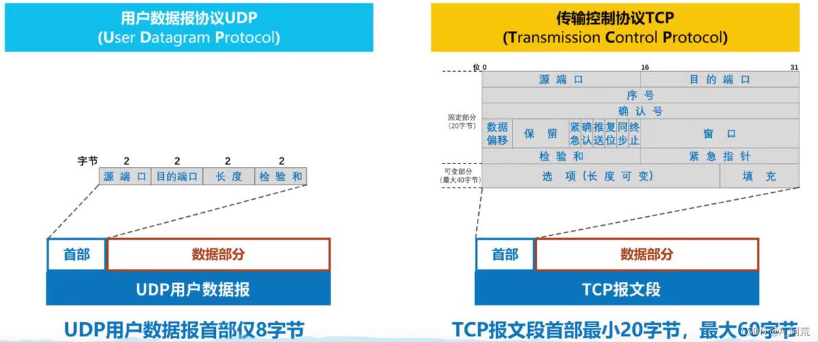 tcp与udp协议的区别(TCP与UDP协议的区别：深入理解传输协议)