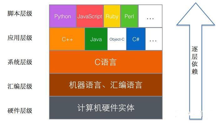 c++和c语言先学哪个好(c语言好学还是c++好学)
