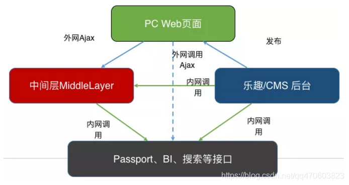 什么是nodejs(什么是node中间件)