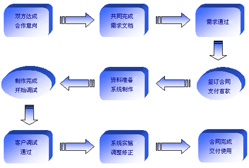 网页开发用什么软件(网页开发软件选择指南,详细说明不同需求的最佳选择)
