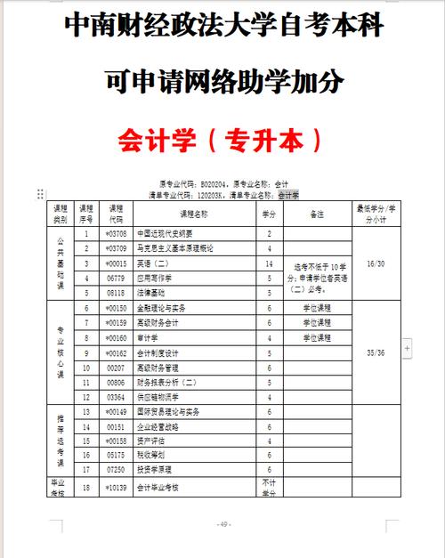 会计学习软件(会计学习神器：会计学习软件详细指南)