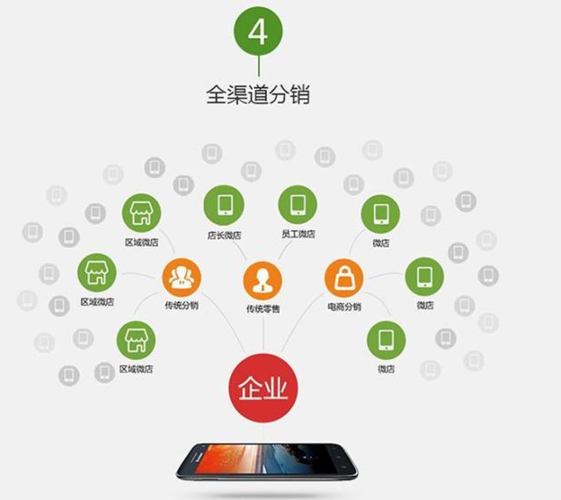 微信营销管理软件(微信营销管理软件：精细化运营，提升转化率)