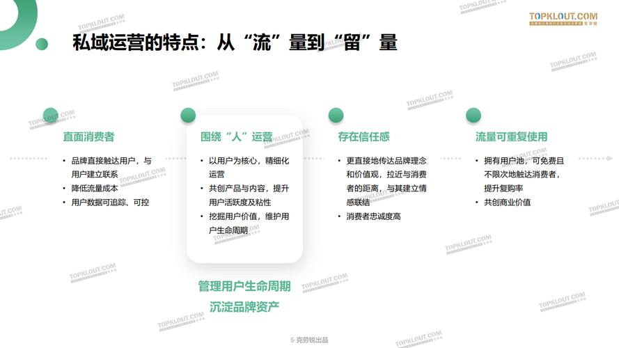微信营销管理软件(微信营销管理软件：精细化运营，提升转化率)