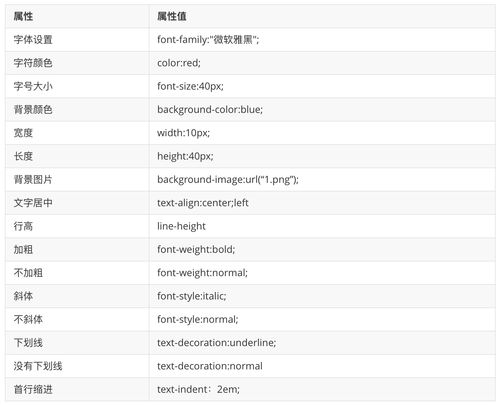 css20中文手册(css样式表)
