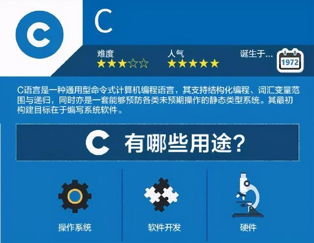c语言和python哪个难