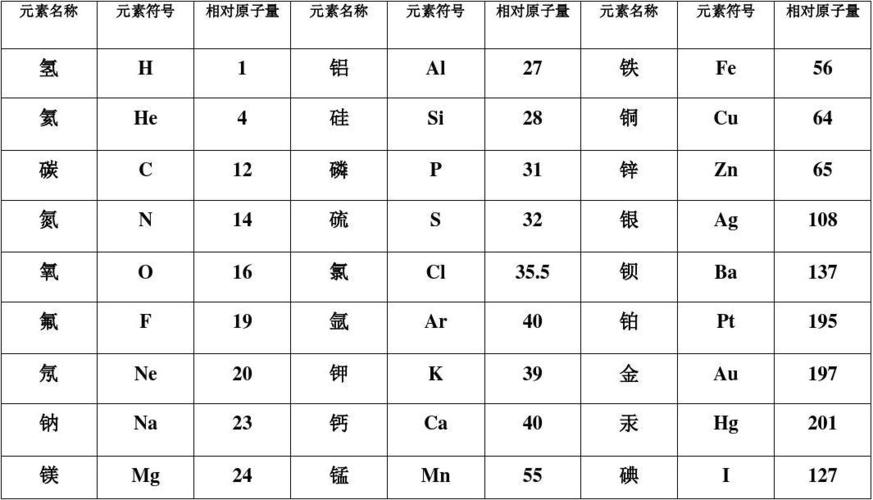 化学26个元素(化学元素的奥秘：26种基本元素及其重要性)