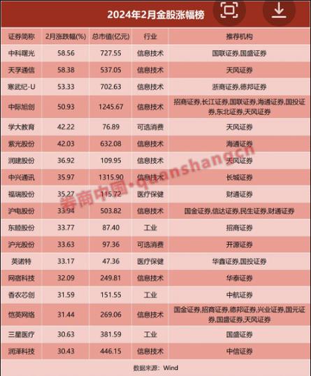 东海证券股票
