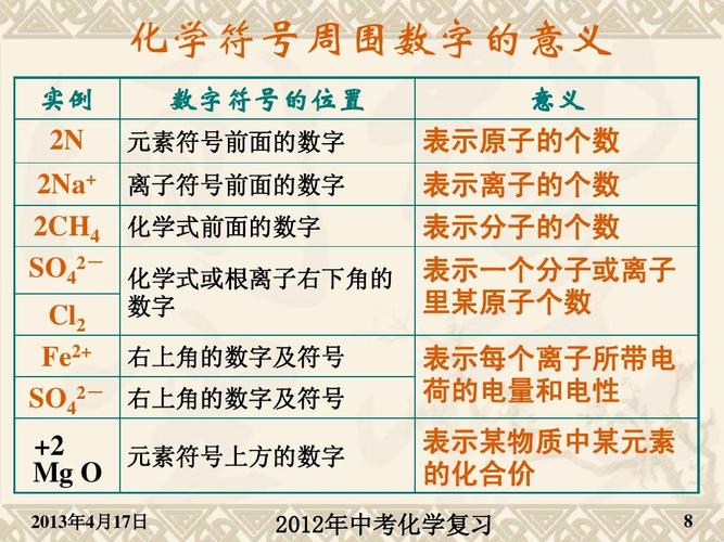 化学26个元素(化学元素的奥秘：26种基本元素及其重要性)