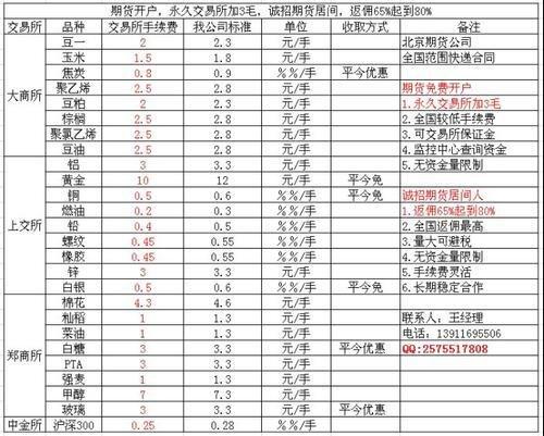 多少钱可以玩期货(玩期货多少钱够用,详细说明)