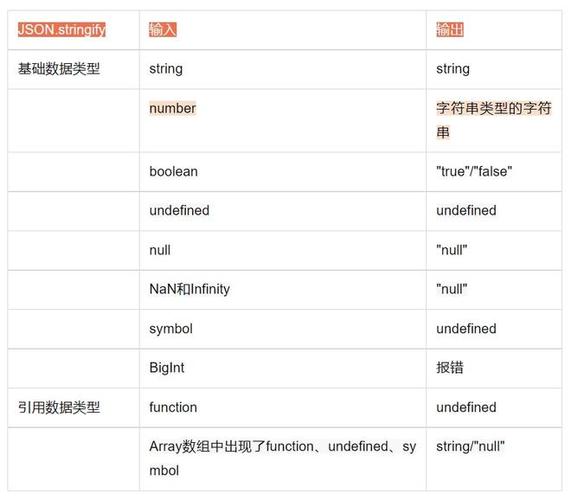 json的值可以是哪些类型(json的key)