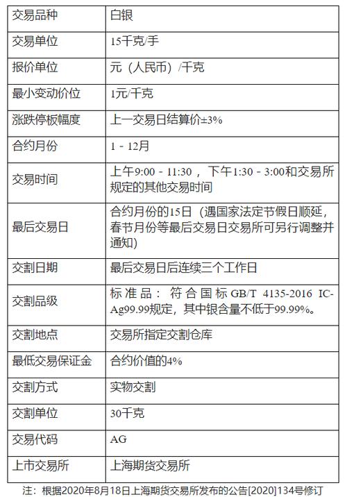 多少钱可以玩期货(玩期货多少钱够用,详细说明)