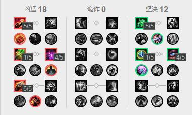 中单雪人天赋s10(格温s11天赋)