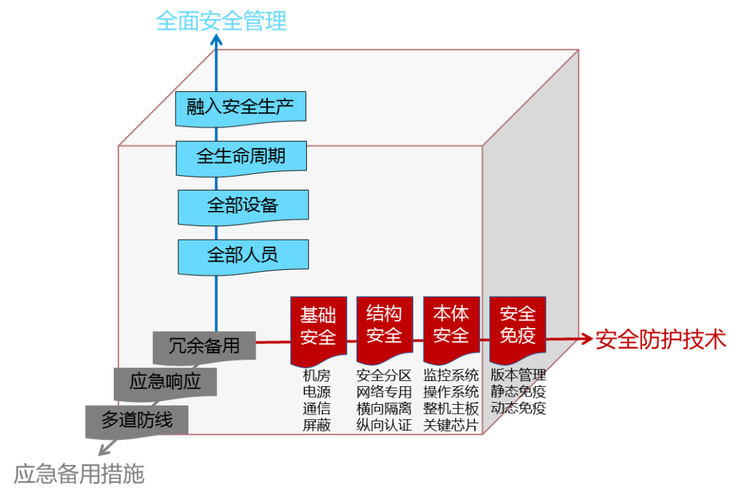 comlbesecurity(COMLBESecurity：网络安全的全面指南)
