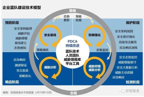 comlbesecurity(COMLBESecurity：网络安全的全面指南)
