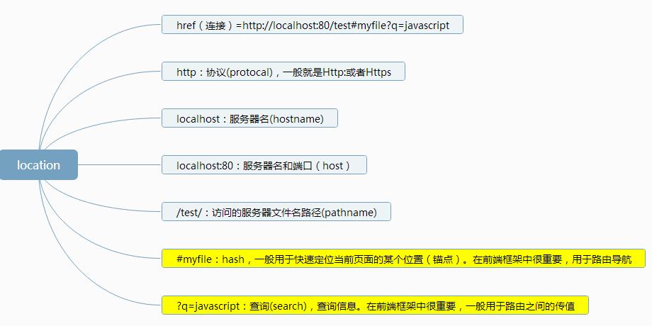 js是什么意思(JS入门,详解JavaScript语言)