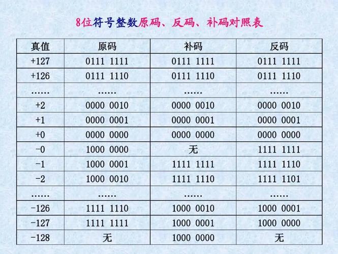 原码计算方法(原码计算方法,详解二进制补码和反码运算)