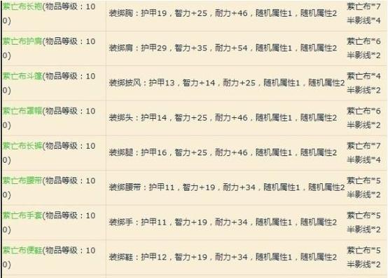 九阴真经裁缝配方(九阴真经裁缝配方,裁缝配方)