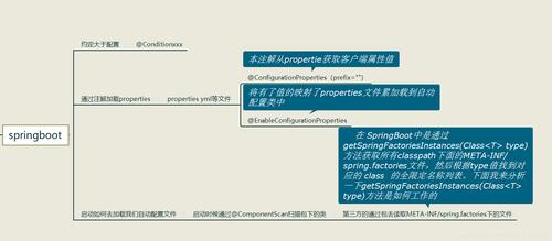 jsp和springboot区别(JSP 与 Spring Boot：深入了解异同)