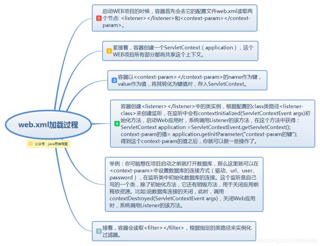 jsp和springboot区别(JSP 与 Spring Boot：深入了解异同)