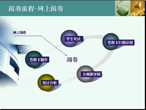 七天网络阅卷查分(七天网络阅卷查分,详细解读查分时间流程)