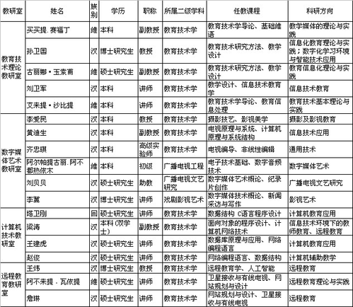 新疆师范大学(新疆师范大学简介，校园环境及专业设置介绍)