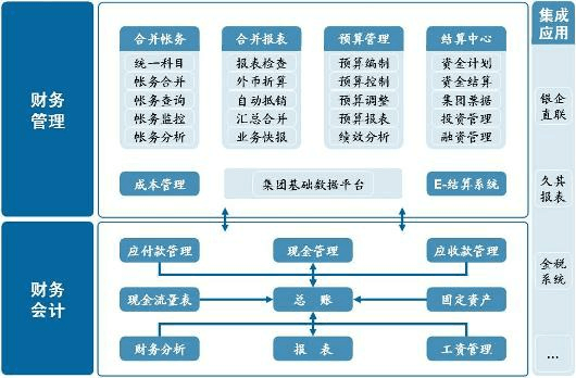 erp系统哪个好(ERP 系统全解析：选择最佳解决方案)