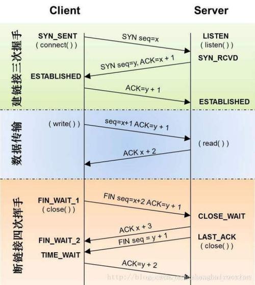 tcp和udp的区别(TCP和UDP：简介、特性比较)
