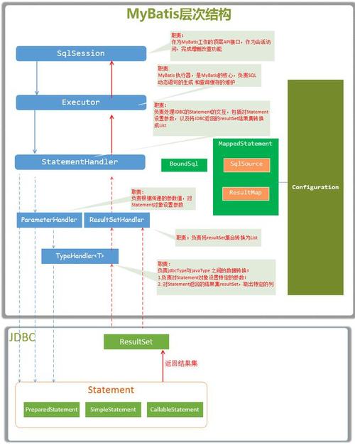 mybatis和jdbc的区别