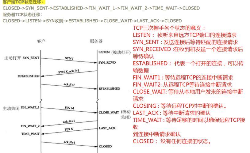 tcp和udp的区别(TCP和UDP：简介、特性比较)