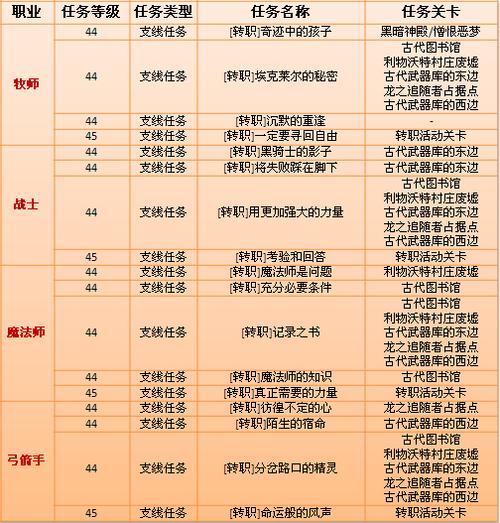 龙之谷毁灭者攻略大全(龙之谷2什么时候2转)