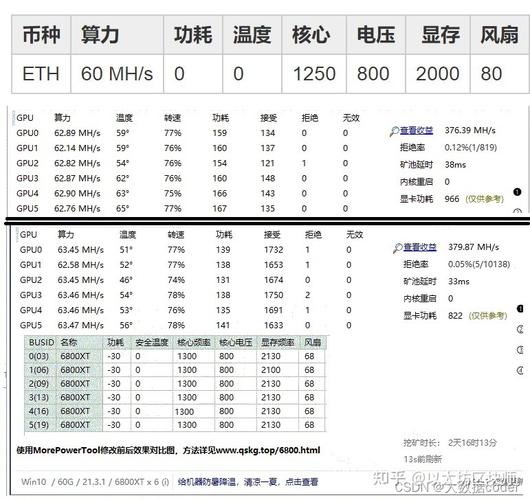 显卡挖矿啥意思(显卡挖矿入门指南：详解显卡挖矿原理及方法)
