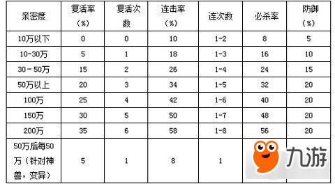 问道神兽丹加多少亲密(问道神兽加点攻略大全)
