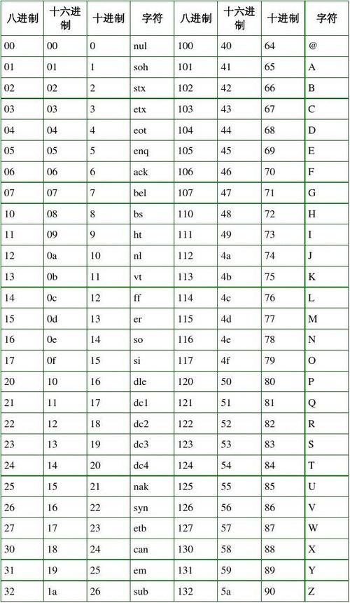 ascii码表怎么读(ASCII 码表详解：解读计算机字符编码)