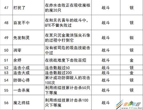 金庸群侠传3密令物品代码表(怪兽仙境所有的传送门怎么用)