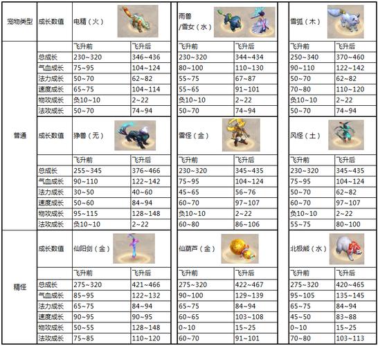 问道神兽丹加多少亲密(问道神兽加点攻略大全)