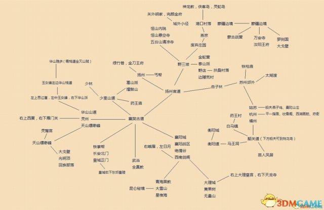 金庸群侠传3密令物品代码表(怪兽仙境所有的传送门怎么用)