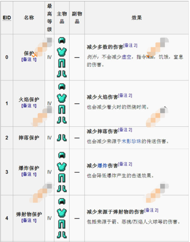 附魔350-375怎么冲(tbc附魔300-375)
