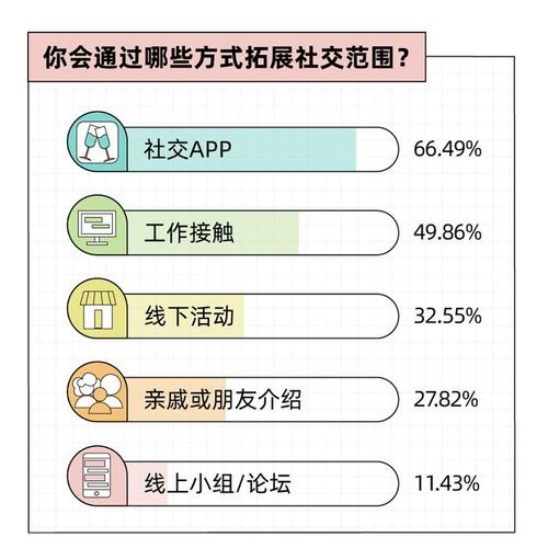 最新聊天软件(最新聊天软件，全方位满足社交需求)