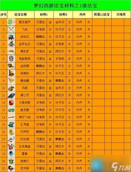 梦幻西游新年礼包怎么抢(梦幻西游新年礼包合成旗)