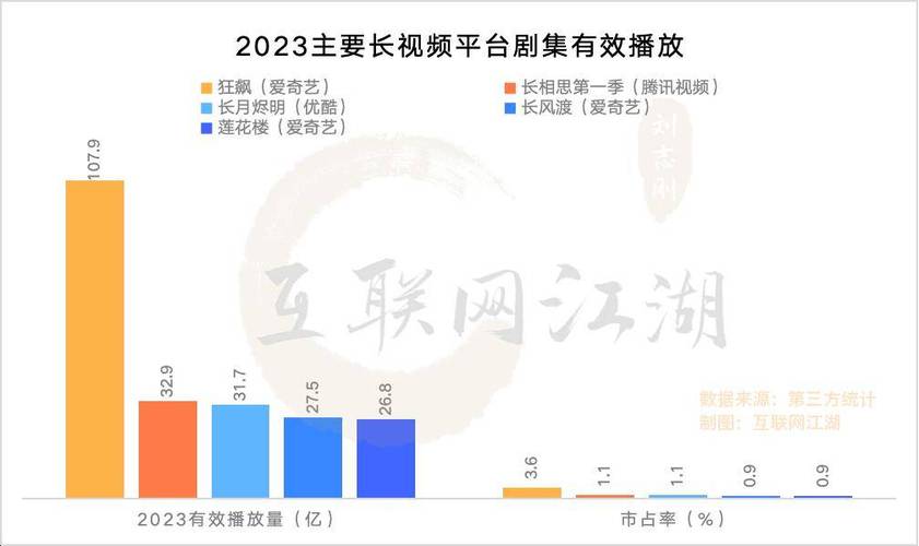 爱奇艺99元包年活动2021(爱奇艺99元包年,畅享海量影视精彩)