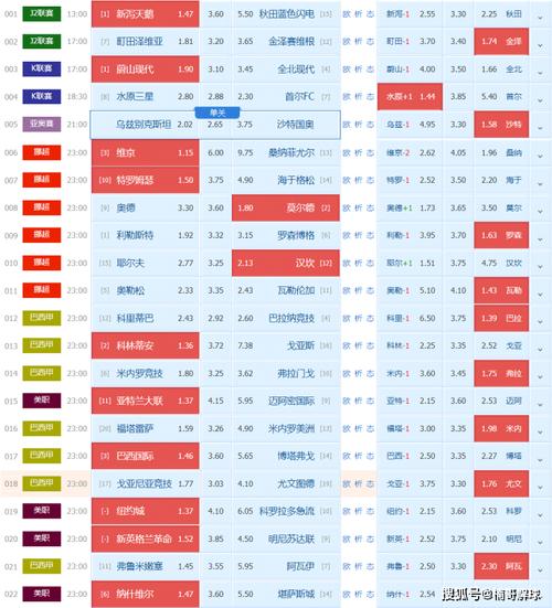 球探比分网新版(球探比分网新版，实时比分，精彩赛事全掌握)
