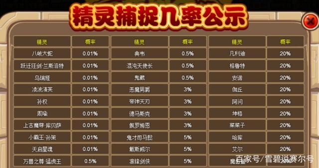 诛仙3元婴品质怎么提升(赛尔号鲁斯王技能等级表)