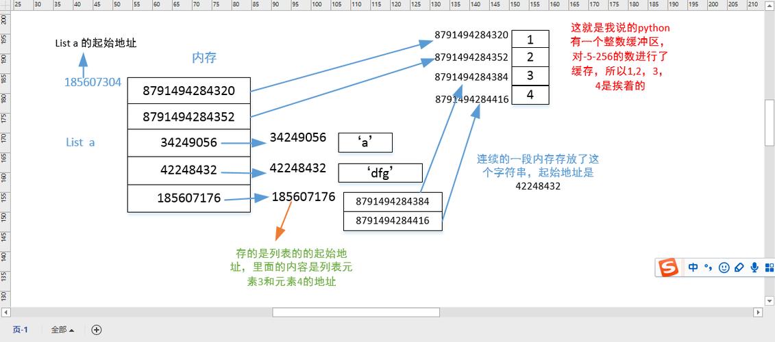指针数组里面存放的是什么(指针数组里面存的是什么,指针数组详解)