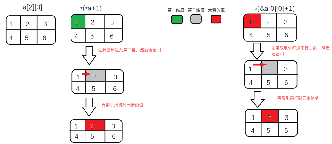 指针数组里面存放的是什么(指针数组里面存的是什么,指针数组详解)